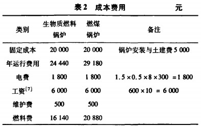 生物質(zhì)鍋爐 生物質(zhì)鍋爐