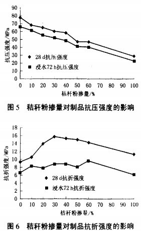 木屑顆粒機(jī) 木屑顆粒機(jī)