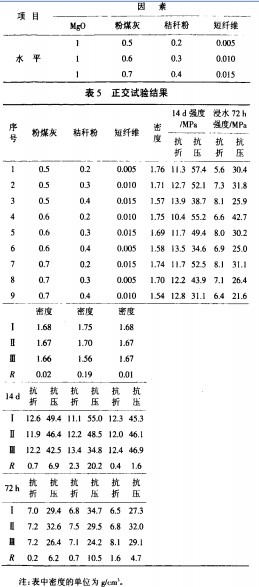 木屑顆粒機(jī) 木屑顆粒機(jī)