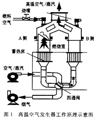 生物質(zhì)鍋爐 生物質(zhì)鍋爐