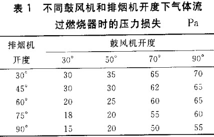 生物質(zhì)鍋爐 生物質(zhì)鍋爐