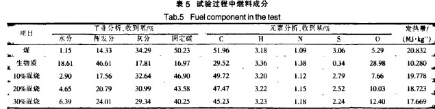 生物質(zhì)鍋爐 生物質(zhì)鍋爐