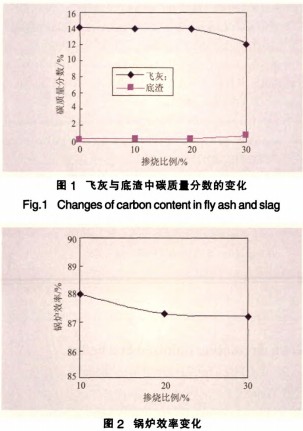 生物質(zhì)鍋爐 生物質(zhì)鍋爐