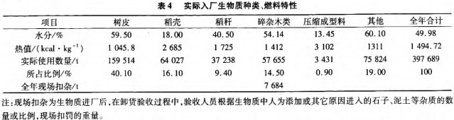 生物質(zhì)鍋爐 生物質(zhì)鍋爐