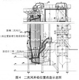 生物質(zhì)鍋爐 生物質(zhì)鍋爐