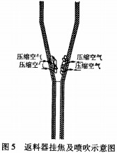 生物質(zhì)鍋爐 生物質(zhì)鍋爐