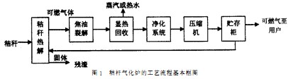 生物質(zhì)鍋爐 生物質(zhì)鍋爐