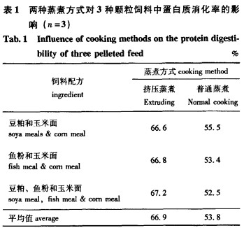 顆粒機飼料顆粒機 顆粒機飼料顆粒機