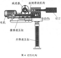 秸稈草芯成型機(jī)的研制 秸稈草芯成型機(jī)的研制