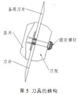秸稈草芯成型機(jī)的研制 秸稈草芯成型機(jī)的研制