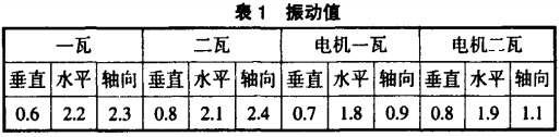 軸流風機軸承損壞事故分析 軸流風機軸承損壞事故分析