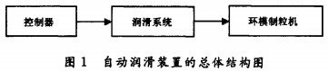 顆粒機(jī)秸稈壓塊機(jī) 顆粒機(jī)秸稈壓塊機(jī)