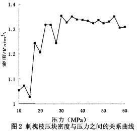 顆粒機秸稈壓塊機 顆粒機秸稈壓塊機