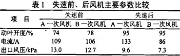 風機顆粒機 風機顆粒機