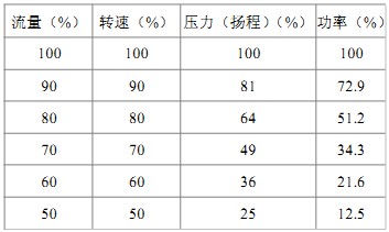 顆粒機(jī)風(fēng)機(jī) 顆粒機(jī)風(fēng)機(jī)