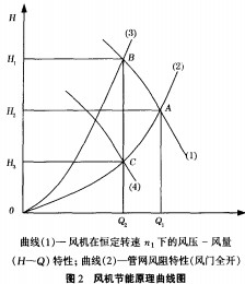 風(fēng)機(jī)顆粒機(jī) 風(fēng)機(jī)顆粒機(jī)