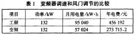 風(fēng)機(jī)顆粒機(jī) 風(fēng)機(jī)顆粒機(jī)