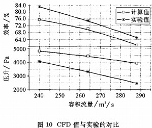 風(fēng)機(jī)顆粒機(jī) 風(fēng)機(jī)顆粒機(jī)