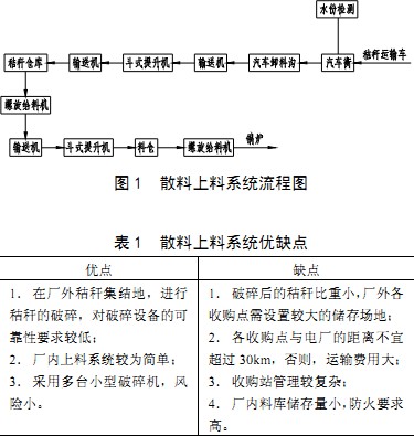 輸送機(jī)生物質(zhì)燃料 輸送機(jī)生物質(zhì)燃料