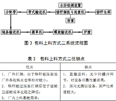 輸送機(jī)生物質(zhì)燃料 輸送機(jī)生物質(zhì)燃料
