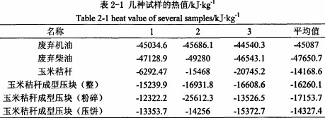 秸稈壓塊機壓制的塊狀顆粒燃料 秸稈壓塊機壓制的塊狀顆粒燃料
