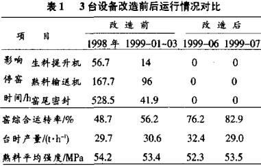輸送機(jī)斗式提升機(jī) 輸送機(jī)斗式提升機(jī)