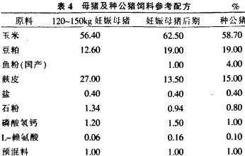 飼料顆粒機(jī)豬飼料配方 飼料顆粒機(jī)豬飼料配方