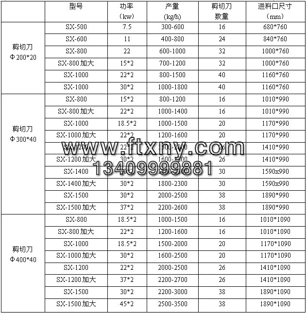 撕碎機參數(shù) 撕碎機參數(shù)