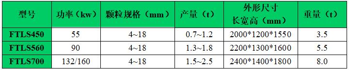 顆粒機(jī)技術(shù)參數(shù) 顆粒機(jī)技術(shù)參數(shù)