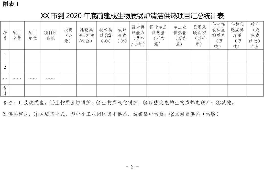 寧夏關于請報送生物質(zhì)鍋爐清潔供熱有關情況的通知 寧夏關于請報送生物質(zhì)鍋爐清潔供熱有關情況的通知
